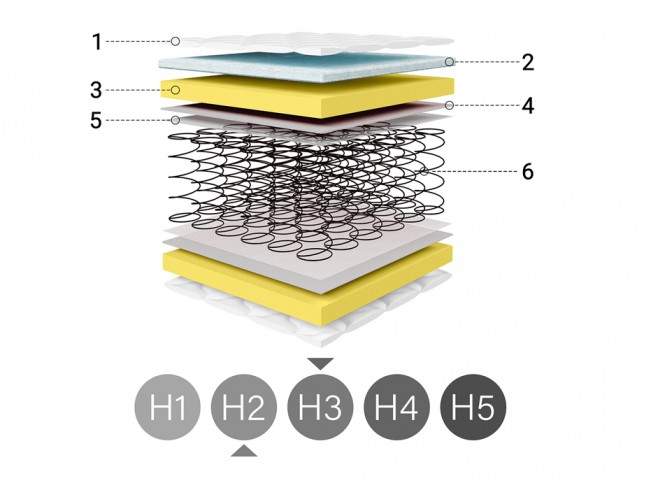 Łóżko kontynentalne Sleepy 90 Kronos 13 lazurowy